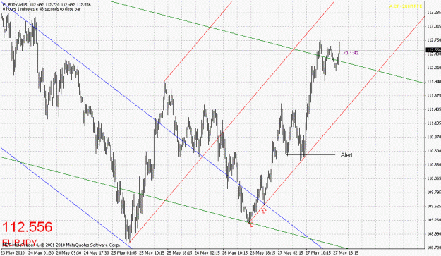 Click to Enlarge

Name: eurjpy-052710-4.gif
Size: 30 KB