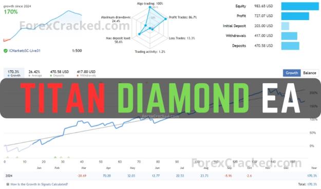 Click to Enlarge

Name: Titan-Diamond-EA-FREE-Download-ForexCracked.com_.jpg
Size: 157 KB