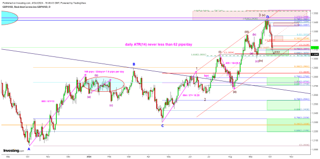 Click to Enlarge

Name: DXY 10.04b daily.png
Size: 56 KB