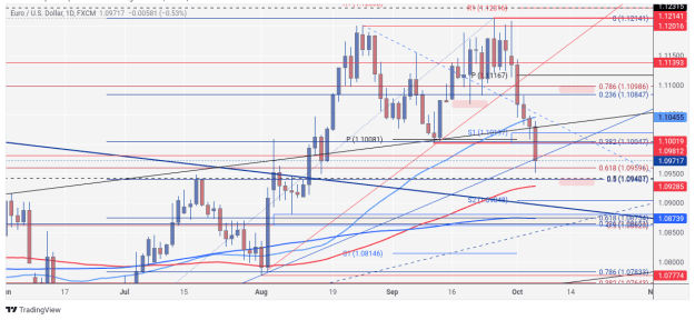 Click to Enlarge

Name: EURUSD_2024-10-05_09-57-31.png
Size: 84 KB