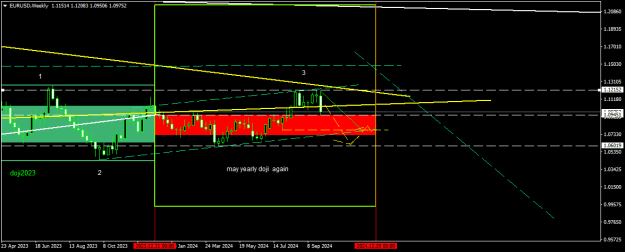 Click to Enlarge

Name: EURUSDWeekly.png
Size: 12 KB