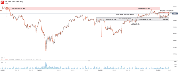 Click to Enlarge

Name: US Tech 100 Cash (£1)_20241006_08.06.png
Size: 52 KB