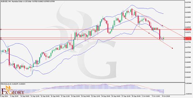 Click to Enlarge

Name: AUDUSD_H4_Chart_Daily_Technical_and_Fundamental_Analysis_for_10.jpg
Size: 97 KB