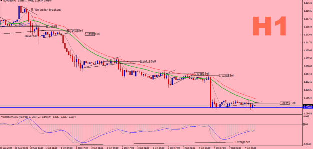 Click to Enlarge

Name: EURUSD-H1.png
Size: 19 KB