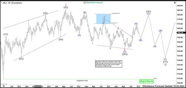 Click to Enlarge

Name: JNJ-Weekly.jpg
Size: 177 KB