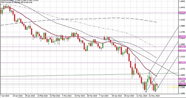 Click to Enlarge

Name: EURUSD28510.jpg
Size: 203 KB
