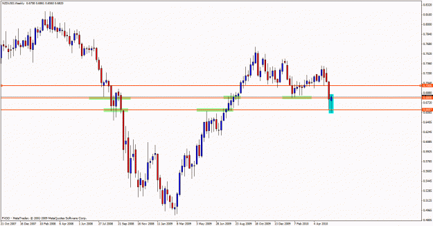 Click to Enlarge

Name: nzdweekly.gif
Size: 21 KB