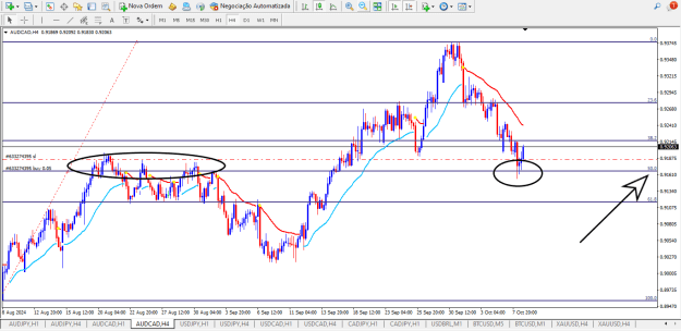 Click to Enlarge

Name: AUDCAD 4H.png
Size: 27 KB