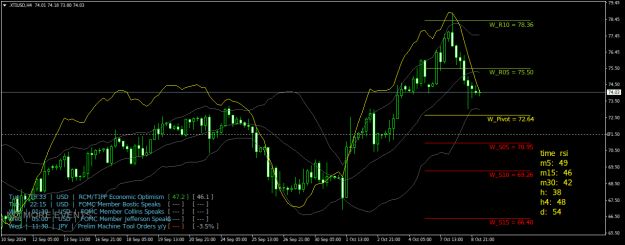 Click to Enlarge

Name: XTIUSDH4.png
Size: 30 KB