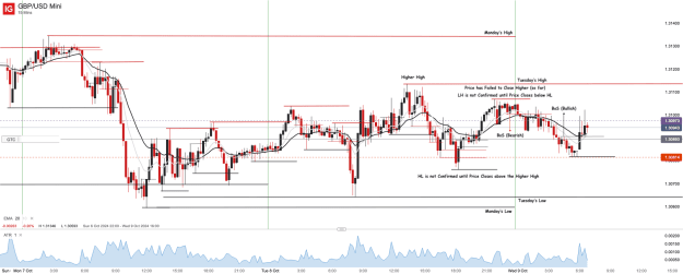 Click to Enlarge

Name: GBP_USD Mini_20241009_06.57.png
Size: 60 KB