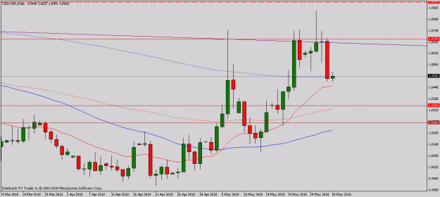 Click to Enlarge

Name: usdcad d 28.5.10.gif
Size: 15 KB