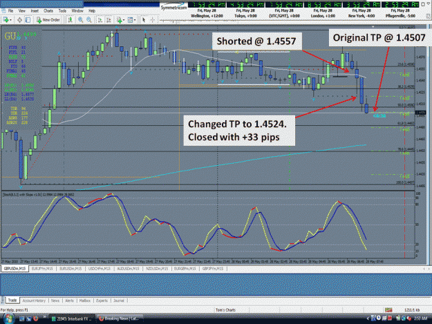 Click to Enlarge

Name: 28MAY2010 GBPUSD.gif
Size: 276 KB