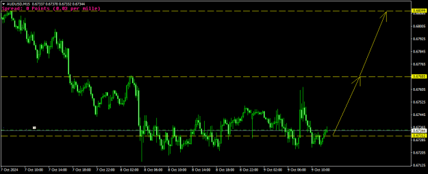 Click to Enlarge

Name: AUDUSDM15.png
Size: 11 KB