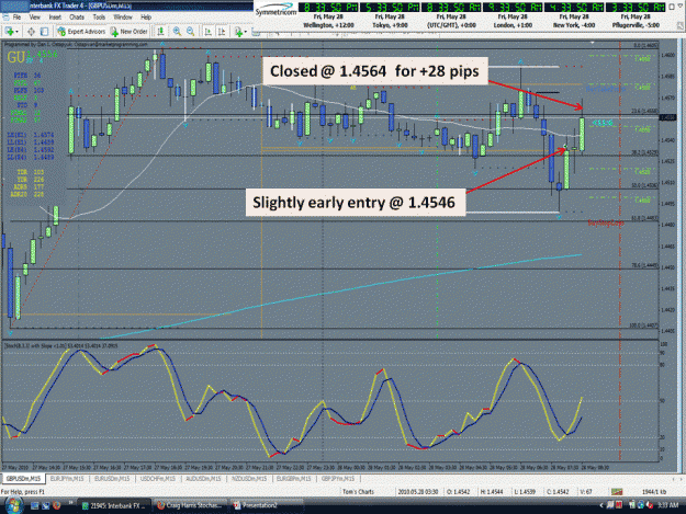 Click to Enlarge

Name: 28MAY2010 GBPUSD #2.gif
Size: 287 KB