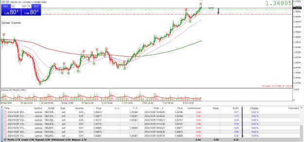 Click to Enlarge

Name: Trades.jpg
Size: 484 KB