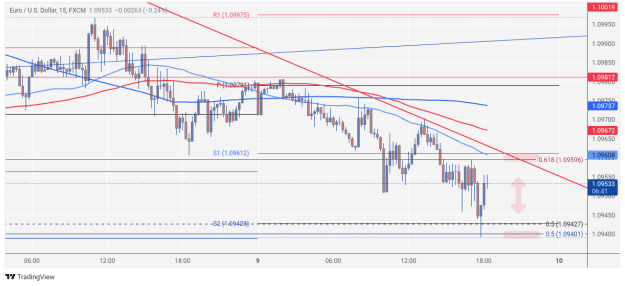 Click to Enlarge

Name: EURUSD_2024-10-09_18-23-25.png
Size: 61 KB