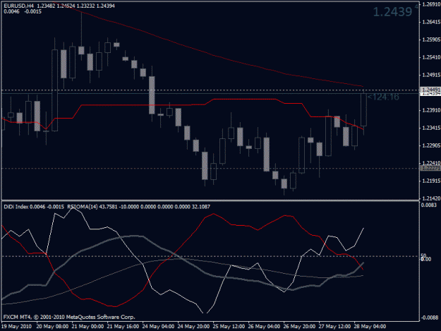 Click to Enlarge

Name: eurusd.gif
Size: 19 KB