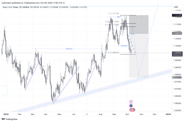 Click to Enlarge

Name: EURUSD_2024-10-09_16-56-28.png
Size: 104 KB