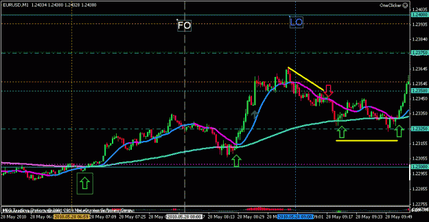 Click to Enlarge

Name: eur 1m may 28 lo plus 30m.gif
Size: 16 KB