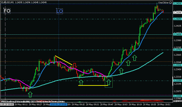 Click to Enlarge

Name: eur 1m may 28 lo plus 120m.gif
Size: 16 KB