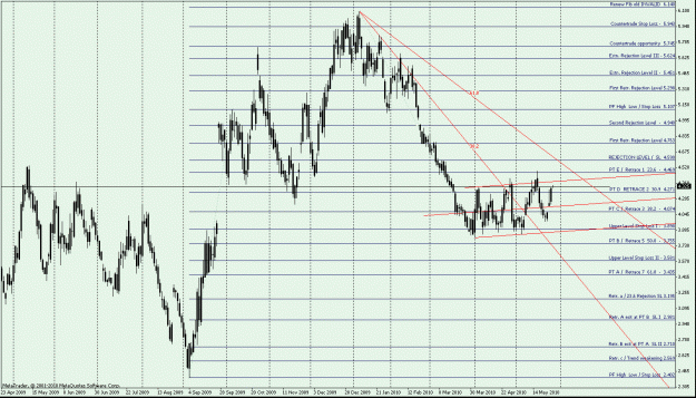 Click to Enlarge

Name: NATGAS Daily.gif
Size: 35 KB