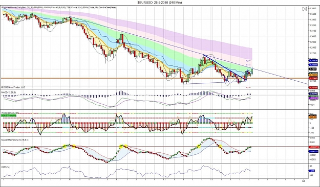 Click to Enlarge

Name: $EURUSD  28-5-2010 (240 Min).jpg
Size: 202 KB