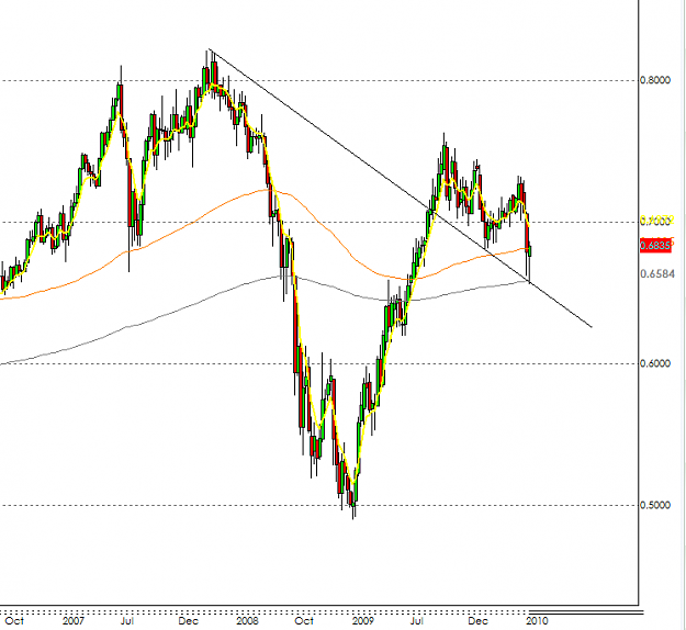 Click to Enlarge

Name: NZDUSD.PNG
Size: 33 KB