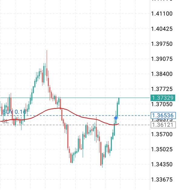 Click to Enlarge

Name: Screenshot_20241010_133354_MetaTrader 5.jpg
Size: 260 KB