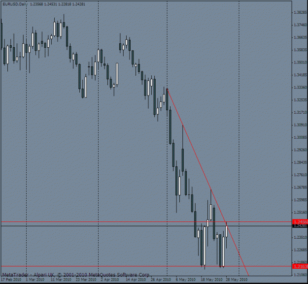 Click to Enlarge

Name: euro daily 28 may.gif
Size: 19 KB