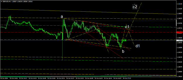Click to Enlarge

Name: GBPUSDM1.png
Size: 14 KB