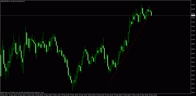Click to Enlarge

Name: nzdjpy 1hr.gif
Size: 20 KB
