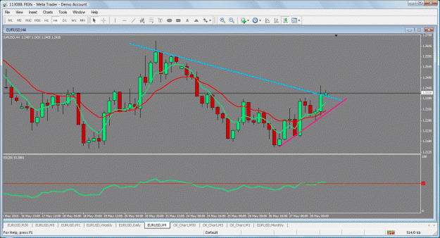 Click to Enlarge

Name: 4 hour eur to sho 28w.gif
Size: 56 KB