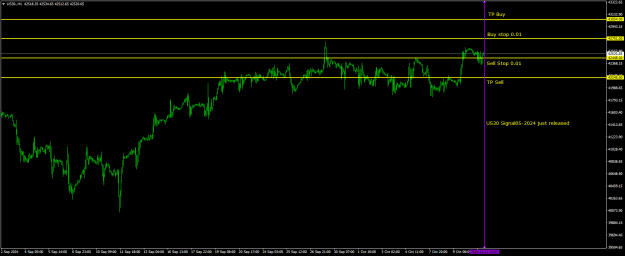 Click to Enlarge

Name: 20241011 US30 Signal05-2024i.png
Size: 17 KB
