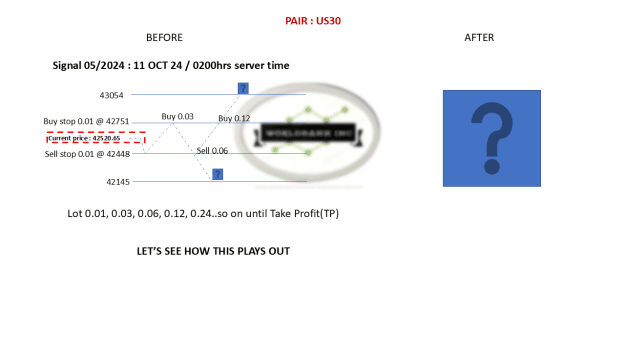 Click to Enlarge

Name: 20241011 US30 Signal05-2024.png
Size: 28 KB