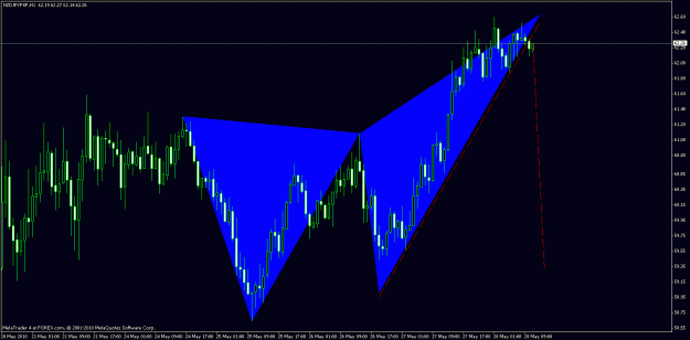 Click to Enlarge

Name: nzdjpy 1hr gartley.gif
Size: 24 KB