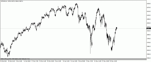 Click to Enlarge

Name: dax7.gif
Size: 16 KB