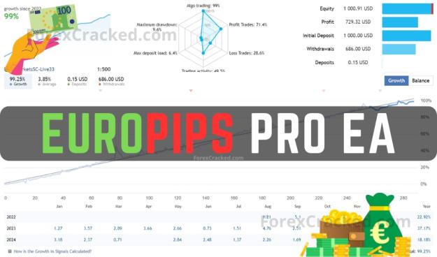 Click to Enlarge

Name: EuroPips-Pro-EURUSD-EA-FREE-Download-ForexCracked.com_.jpg
Size: 185 KB
