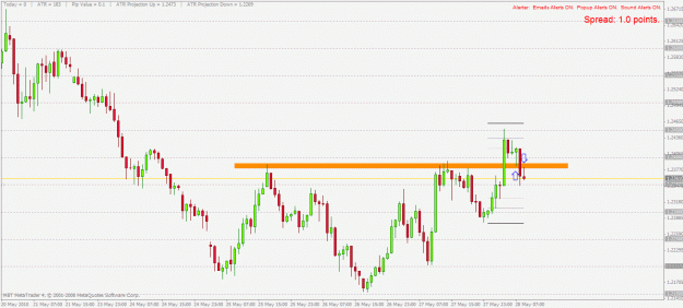 Click to Enlarge

Name: eurusd h1 28.5.2010.gif
Size: 26 KB