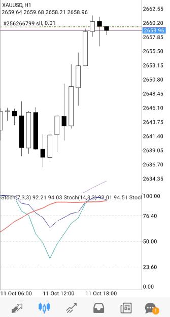 Click to Enlarge

Name: Screenshot_20241011_190636_MetaTrader 4.jpg
Size: 182 KB