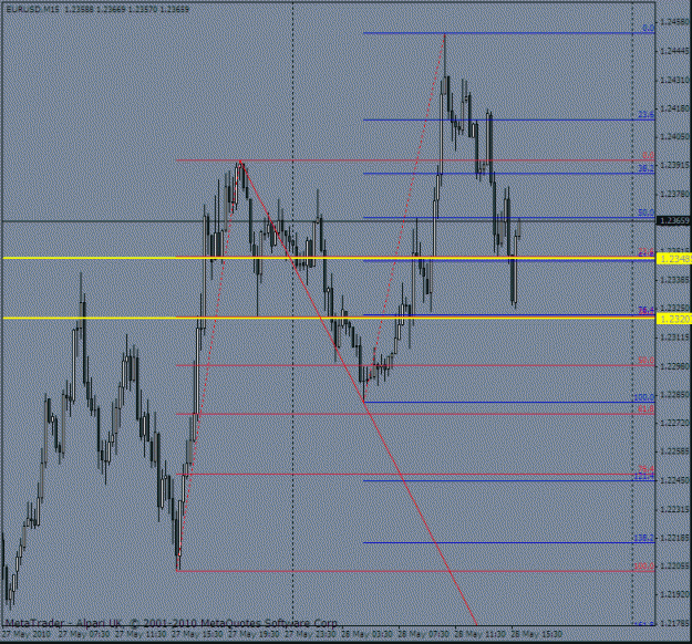 Click to Enlarge

Name: euro gartley 28 may.gif
Size: 24 KB