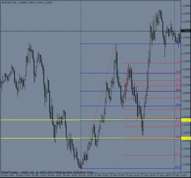 Click to Enlarge

Name: euro gartley 2 28 may.gif
Size: 25 KB