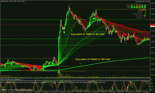 Click to Enlarge

Name: gbpusd1m.gif
Size: 48 KB