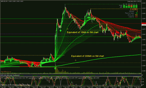 Click to Enlarge

Name: gbpusd1m.gif
Size: 48 KB