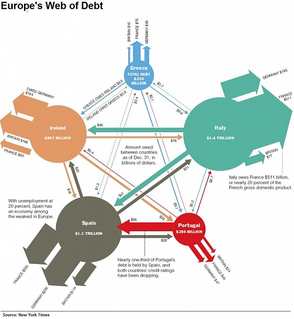 Click to Enlarge

Name: Europes-Web-of-Debt-943x1024.jpg
Size: 130 KB