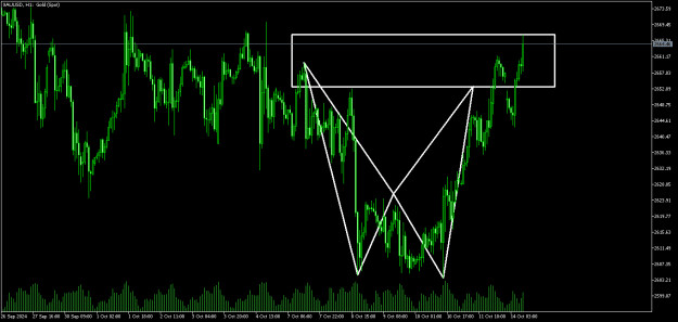 Click to Enlarge

Name: XAUUSDH1.png
Size: 14 KB