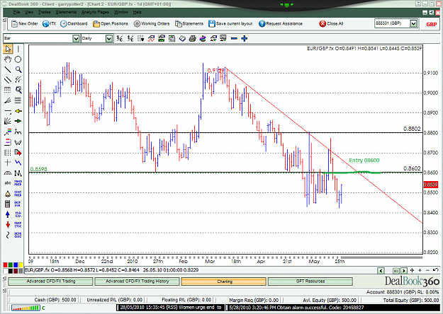 Click to Enlarge

Name: eurgbp.png
Size: 98 KB
