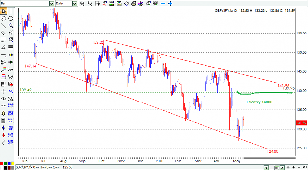 Click to Enlarge

Name: gbpjpy.png
Size: 43 KB
