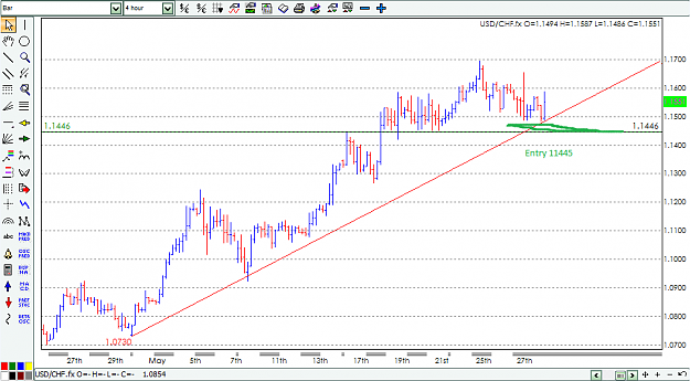 Click to Enlarge

Name: usdchf.png
Size: 40 KB