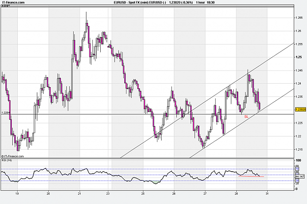Click to Enlarge

Name: Spot FX (mini) EUR_USD (1).png
Size: 28 KB