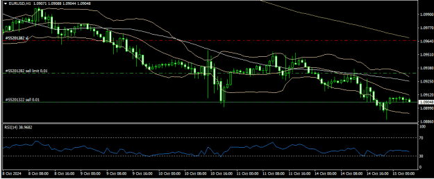Click to Enlarge

Name: eurusd 15 10 2024 h1.png
Size: 13 KB